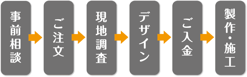 ご相談の流れ