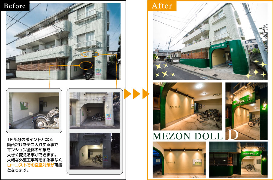 1F部分のポイントとなる箇所だけをテコ入れする事でマンション全体の印象を大きく変える事ができます。大幅な外壁工事等をする事なくローコストでの空室対策が可能となります。